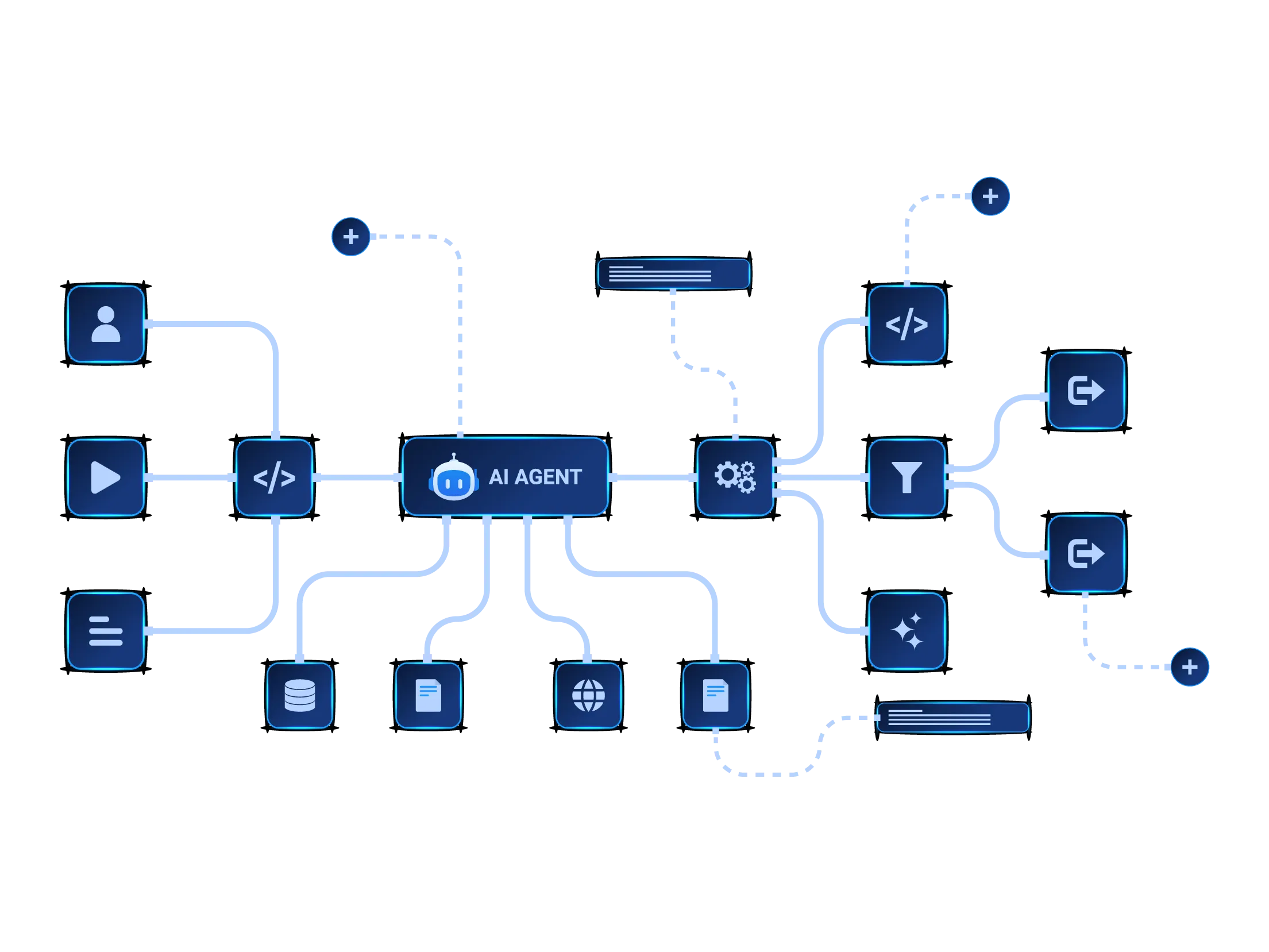 AI-Powered Workflow
