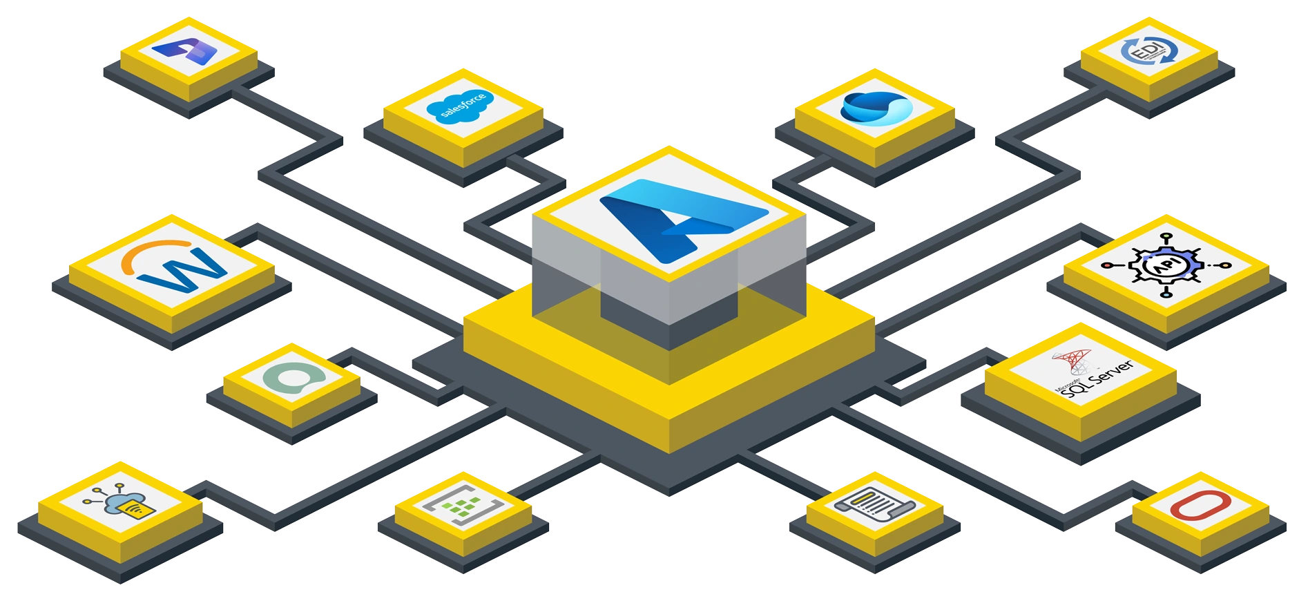 Connected systems illustrating application integration