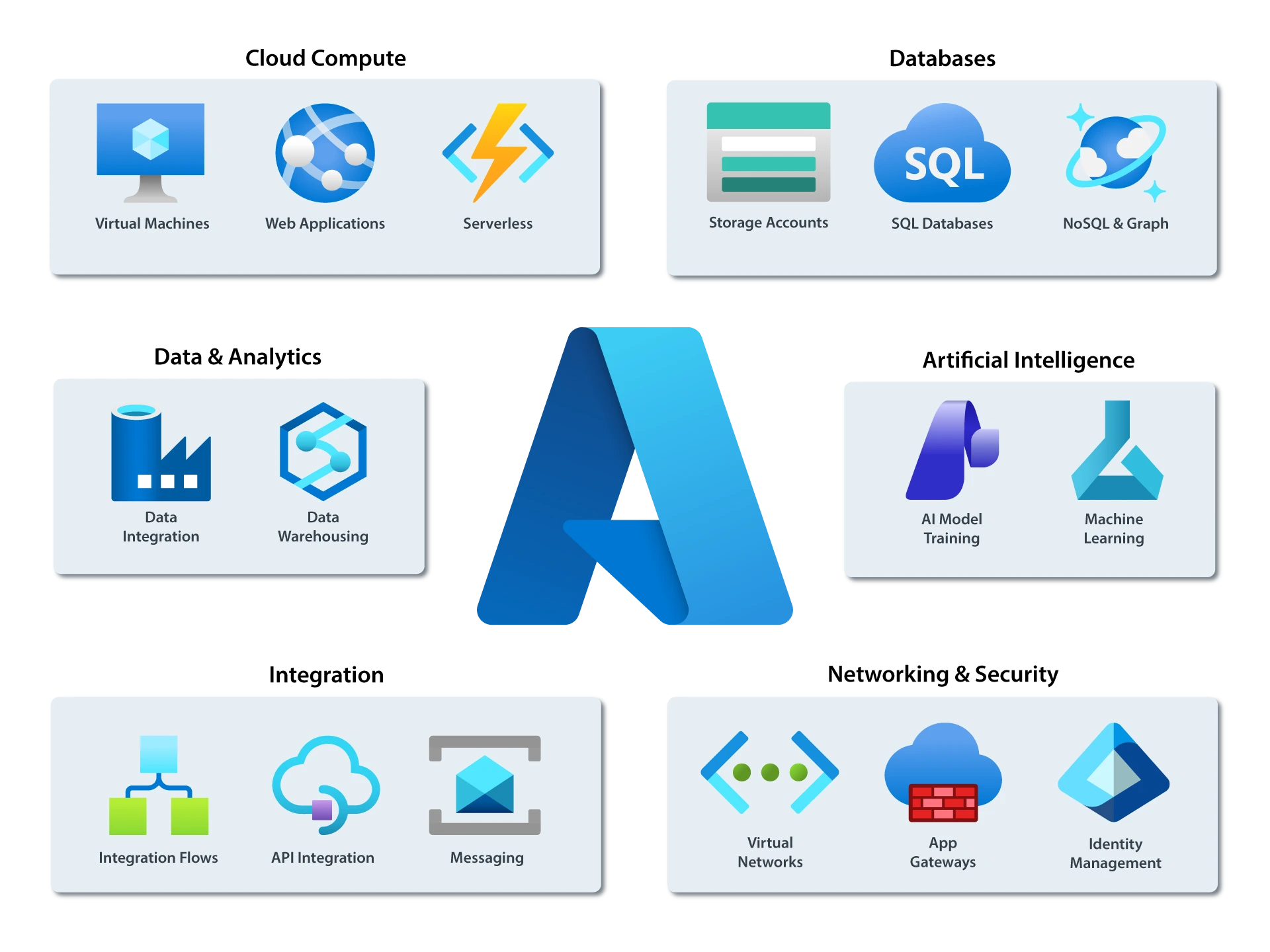 Cloud Capabilities