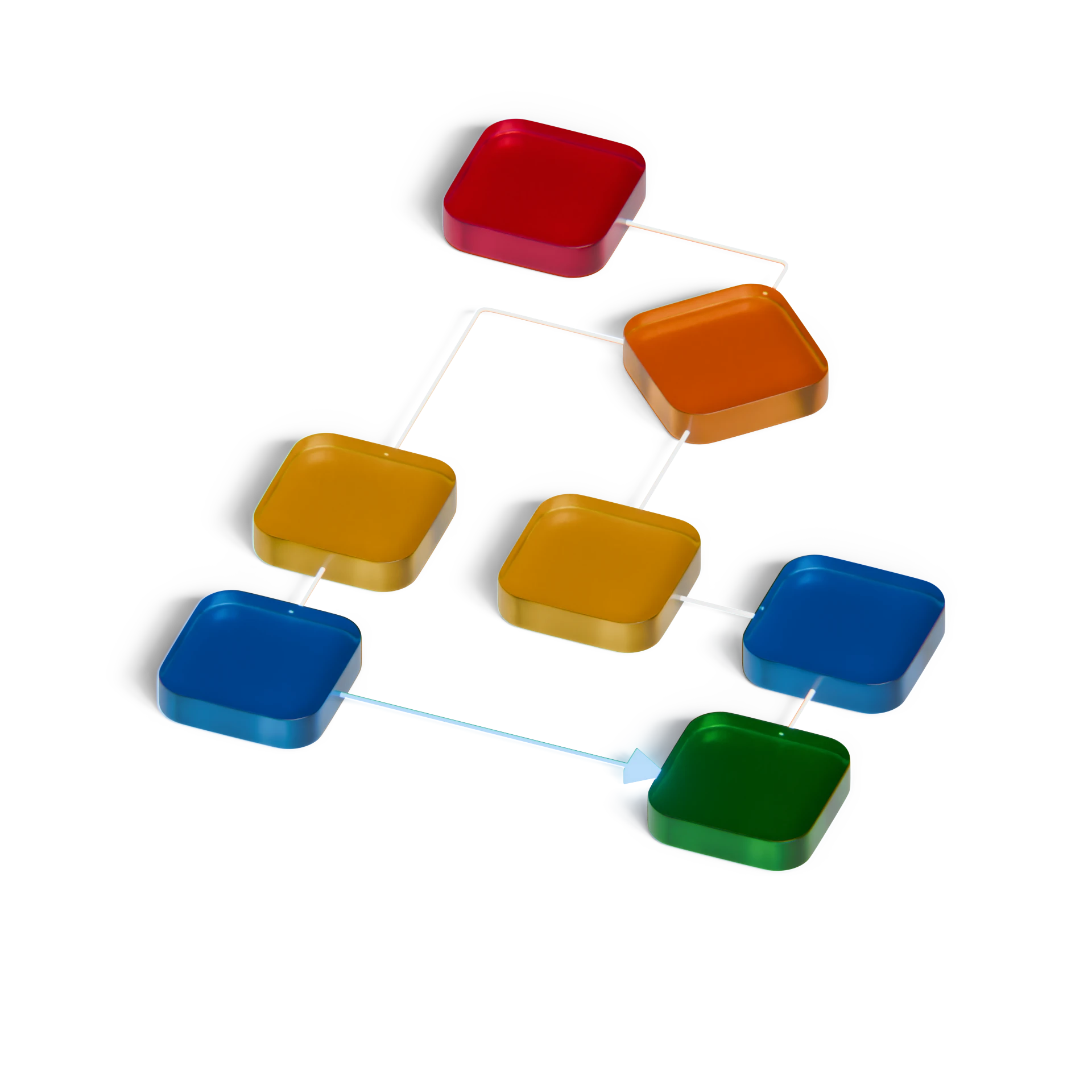 Workflow and automation capability