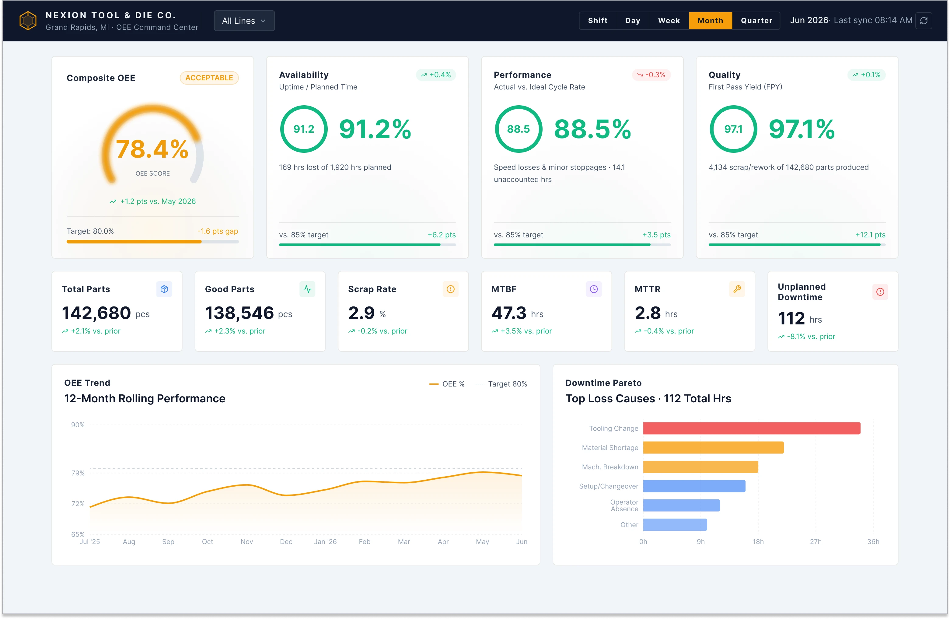 AI & Data Analytics