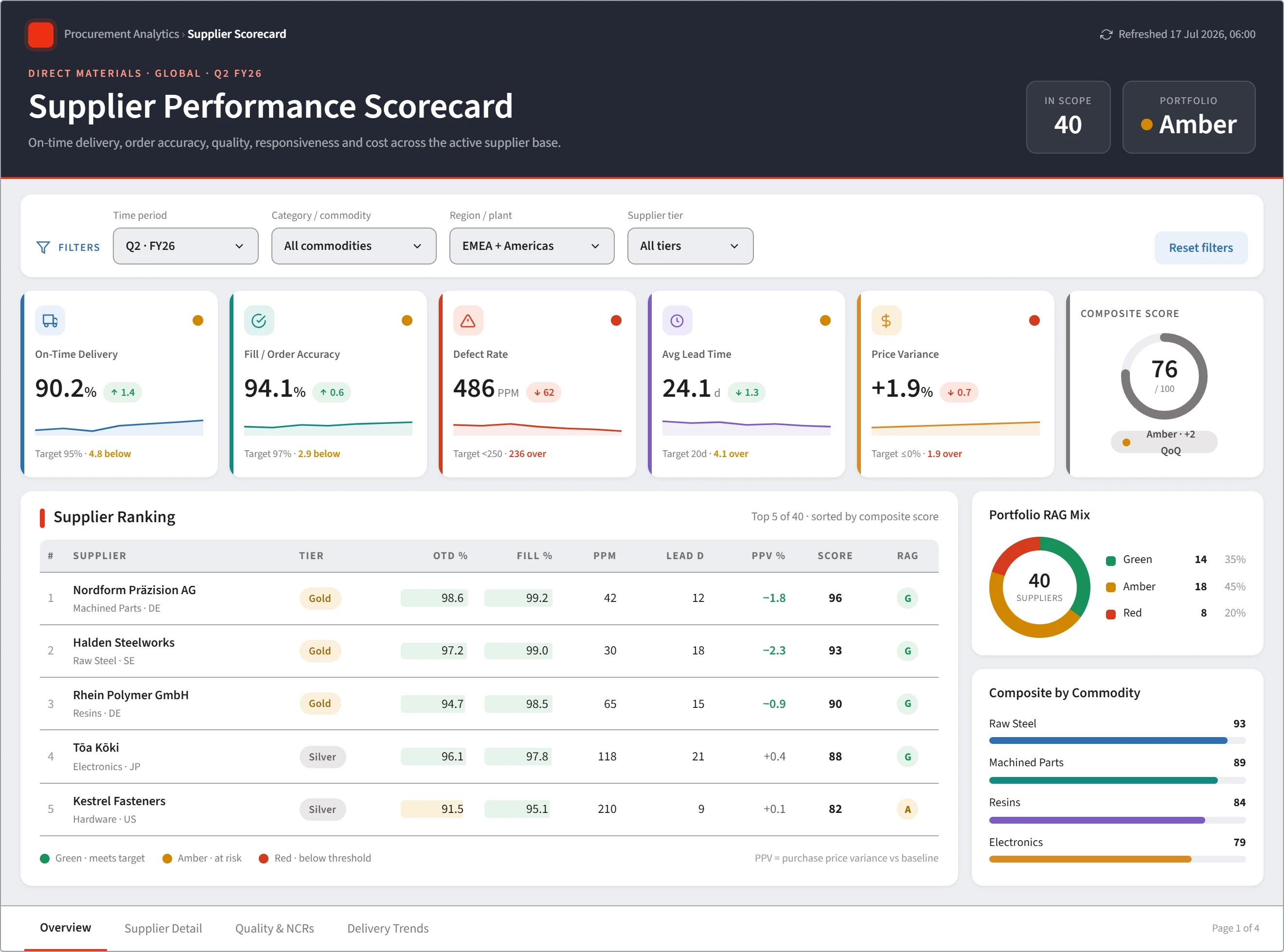 Supplier Relationship Management