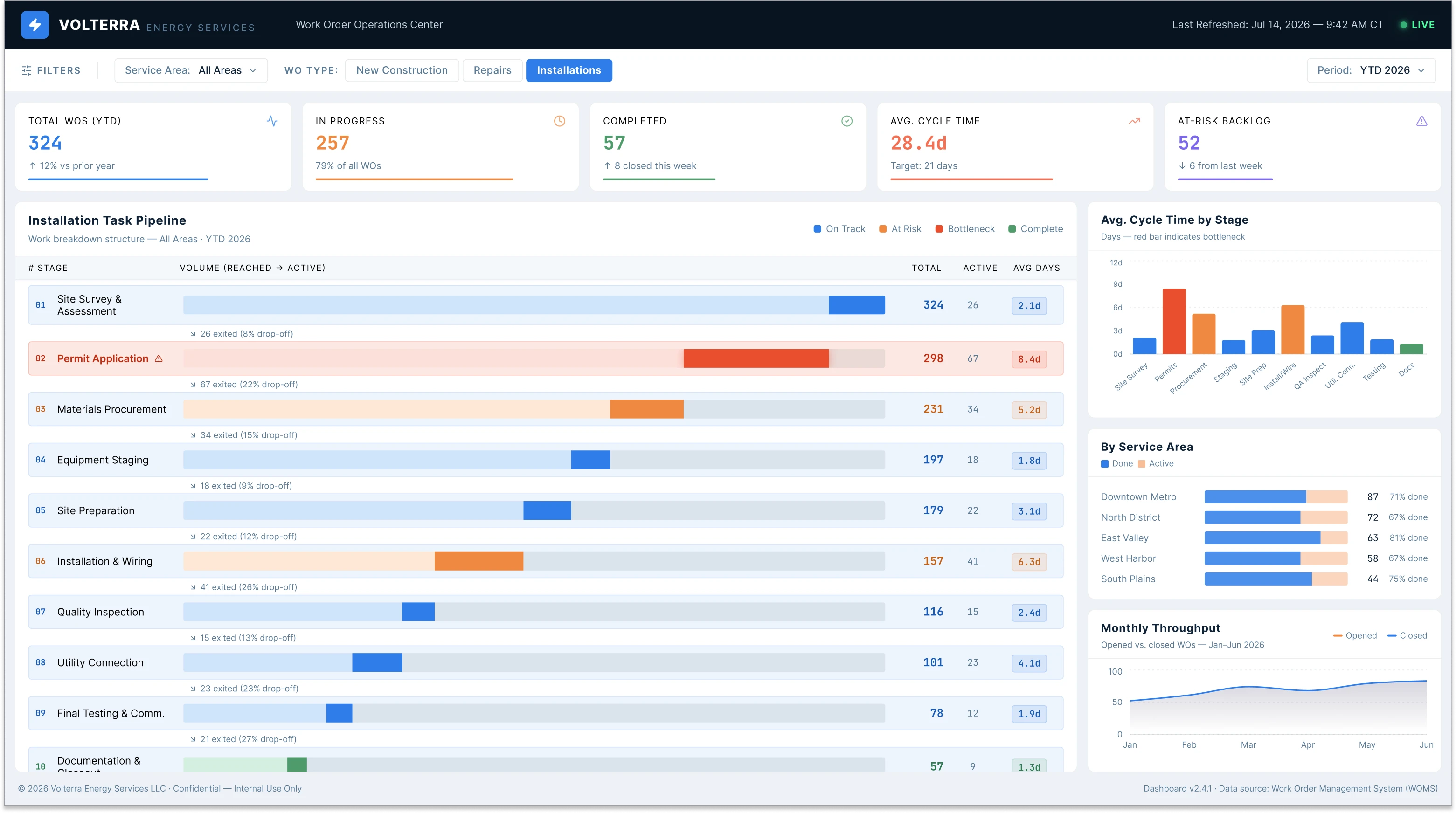 AI & Data Analytics