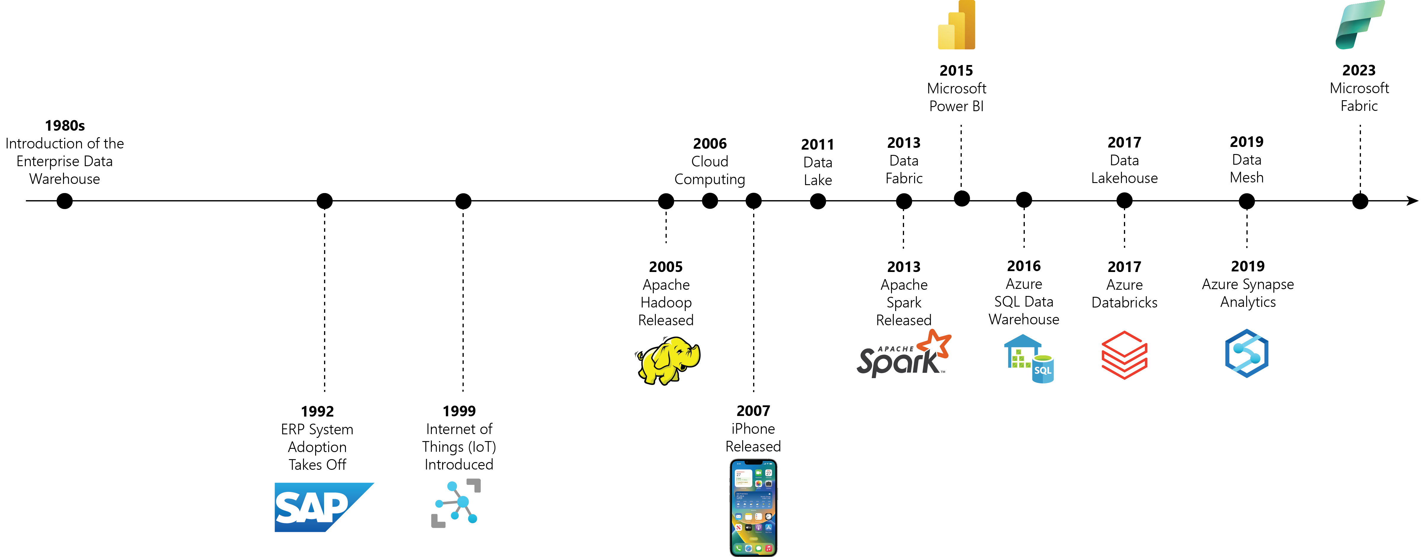 Microsoft Fabric: How Did We Get Here?
