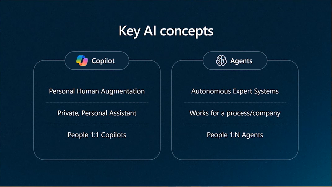 AI Convergence: Copilots vs. Agents
