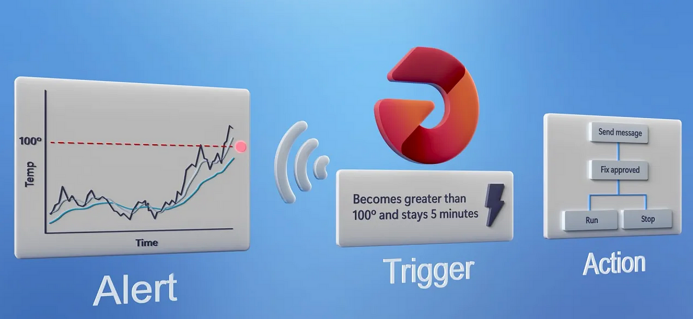 Real-Time Alerts with Data Activator
