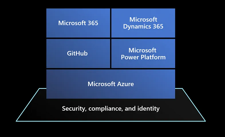 Better Together: Dynamics 365 CRM & SAP — Part Two