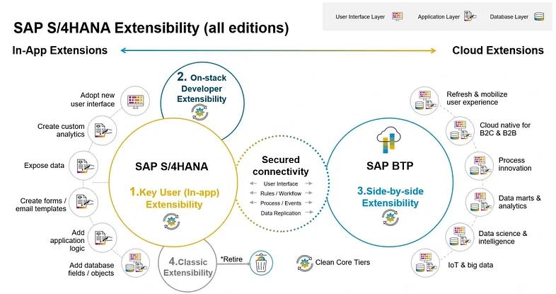 SAP Sapphire 2024 Recap: Joule, Cloud, and a Growing Divide