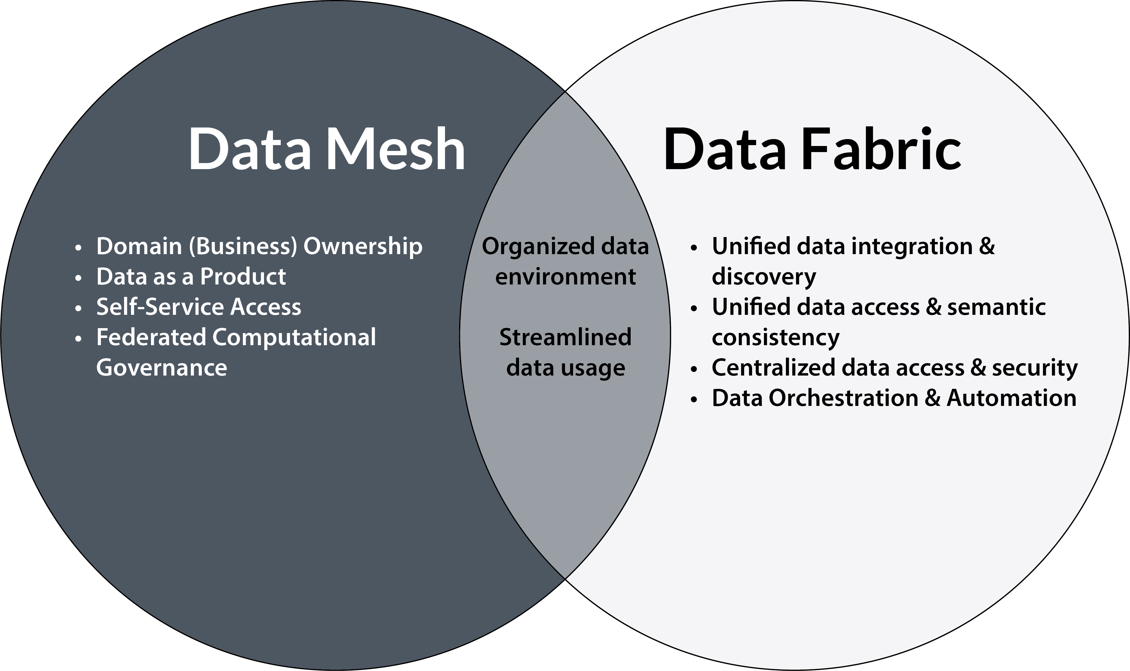 Building a Data Culture Using Microsoft Fabric