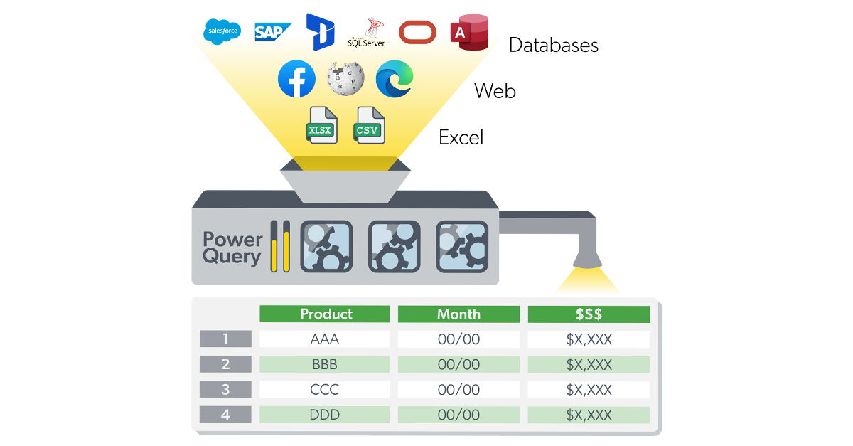 Power Query: The Best Little Data Tool You've Never Heard Of