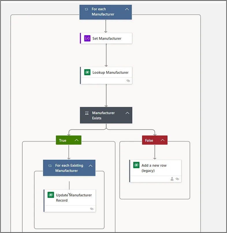 Azure Integration Services - A Deep Dive Working with Logic Apps