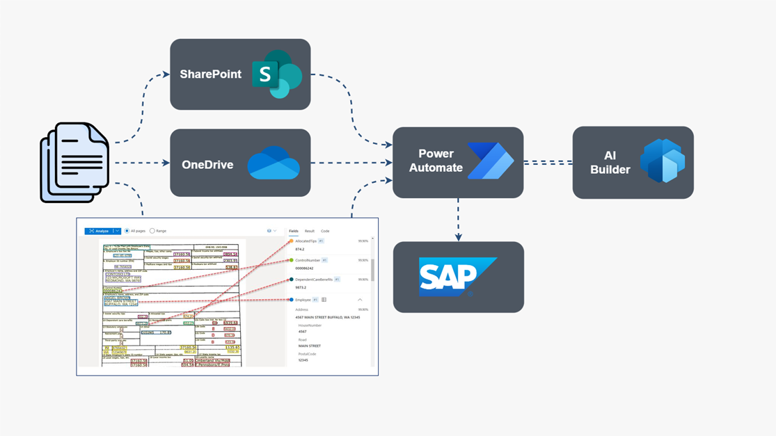 SAP & AI Builder: Affordable AI Solutions