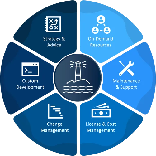 Embracing a Business-Led IT Strategy with Bowdark Lighthouse
