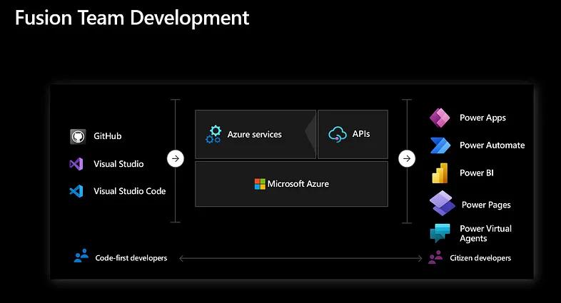 Microsoft Power Platform: More Than Just a Toy