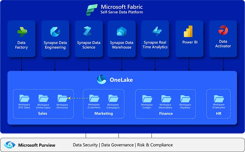 Fueling Innovation: The Critical Role of Modern Data Platforms