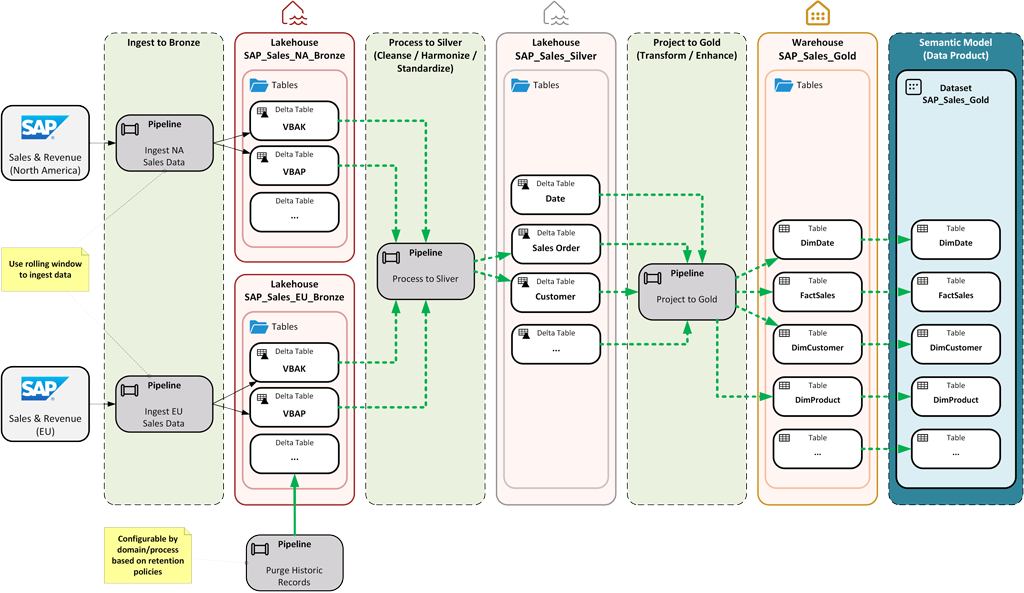 Data Strategy Deliverable