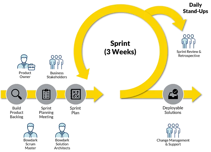 Lighthouse Delivery Process