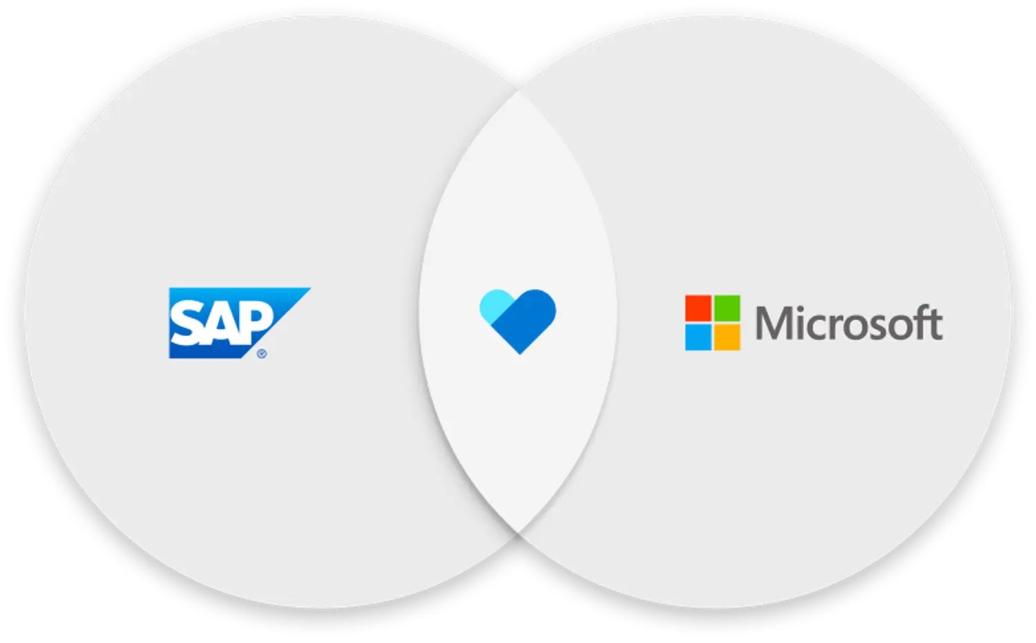 SAP Hearts Microsoft Logo